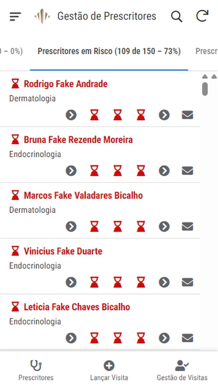 Prescritores em risco: 109 de 150, 73% da carteira